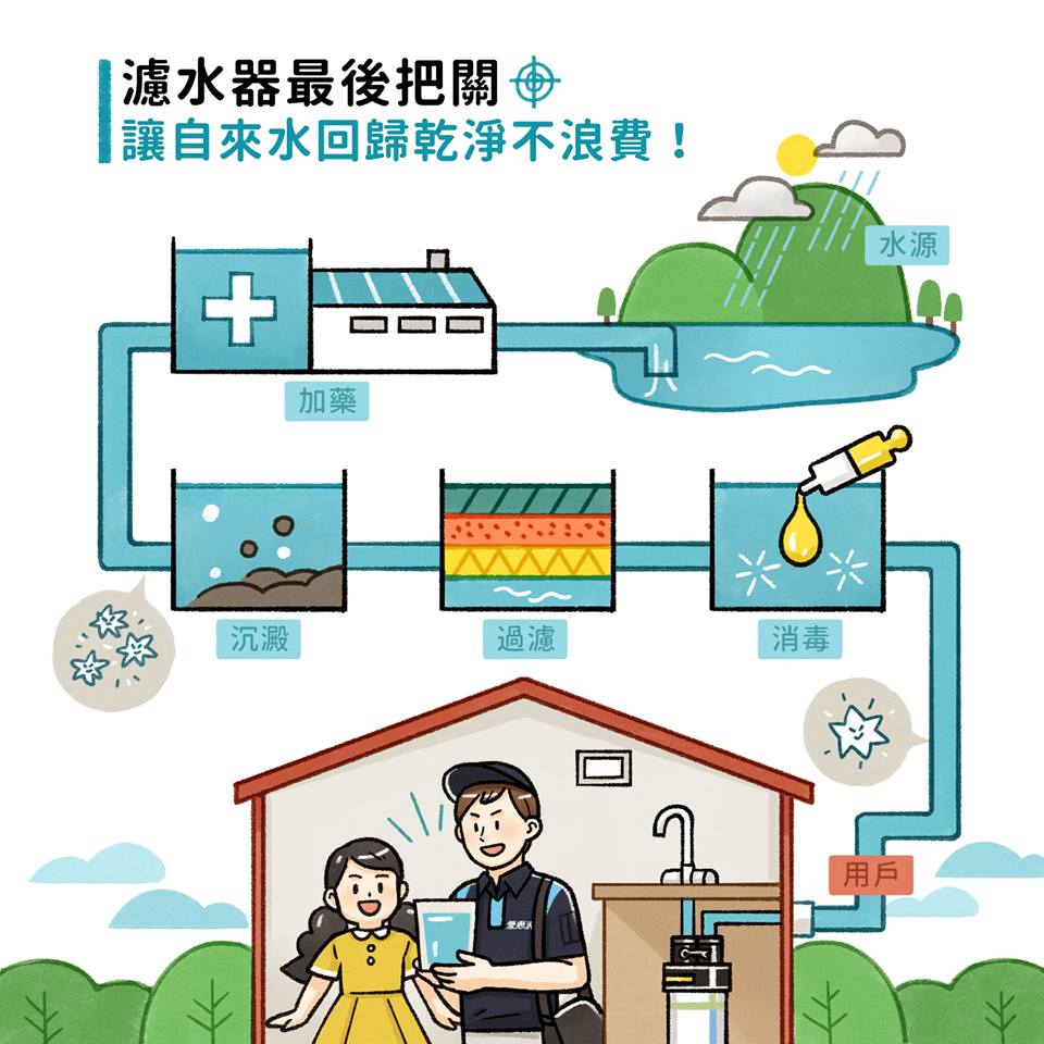 濾水器，健康的最後把關